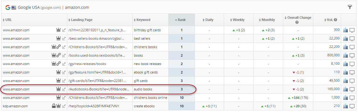 Rank Tracker Dashboard