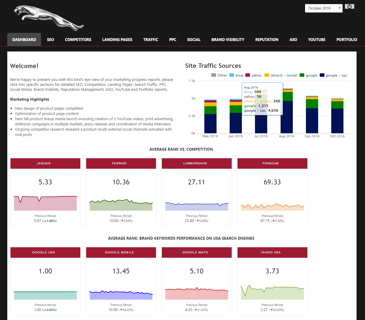 web dashboard example