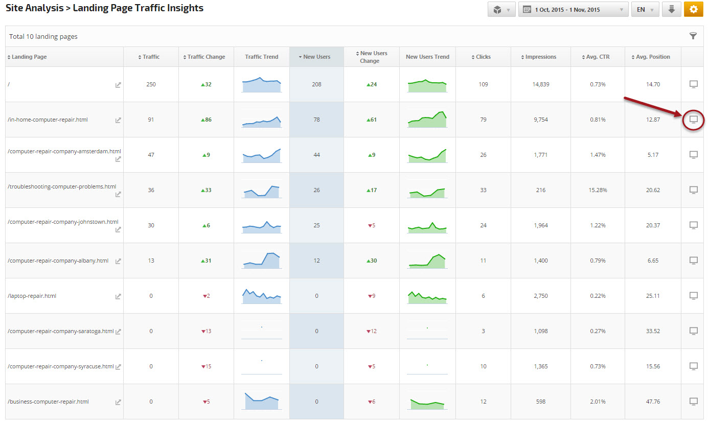 Discover not provided keywords