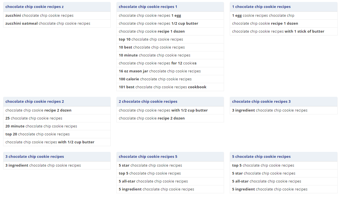 Review Keyword Suggestion Results 1-9