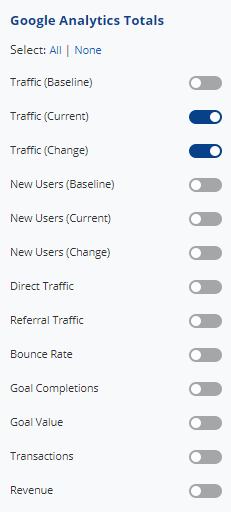 Select Google Analytics Traffic totals