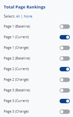 Select Total Page Rankings Metrics