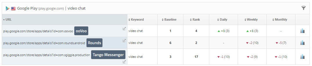 Google Play Store rank tracking