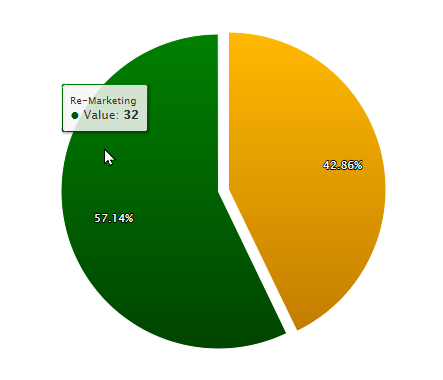 Widget Chart