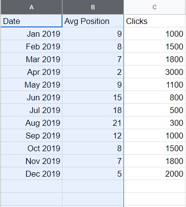 Insight Graph Report Correlated Date Range