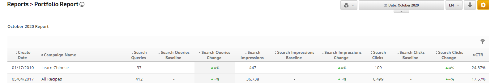 Portfolio Report Search Console (Webmaster Tools) Queries, Impressions, and Clicks