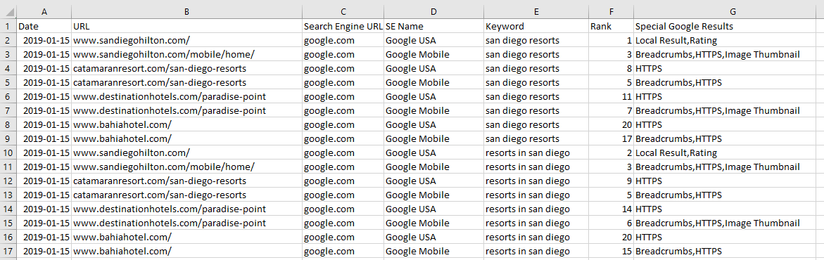 example of campaign rank backup