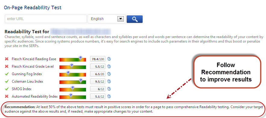 Readability Test Results